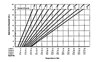 Coupling Configuration Capacity Chart